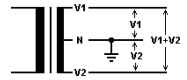 Figura 2 - Ligação elétrica dos sistemas de fase dividida