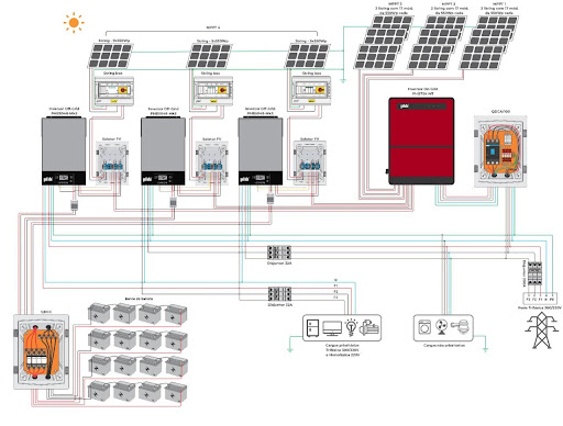 Figura 1 – Sistema nobreak solar retrofit, em uso: 3 inversores off-grid (1 por fase) PHB5048-MKS, um inversor on-grid PHB75K-MT, banco composto por 4 strings de 4 baterias em série