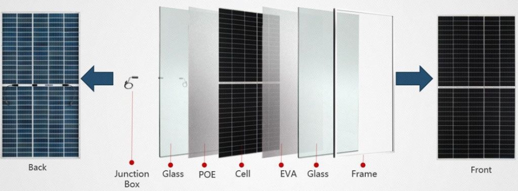 Figura 3 - Estrutura em camadas do módulo fotovoltaico