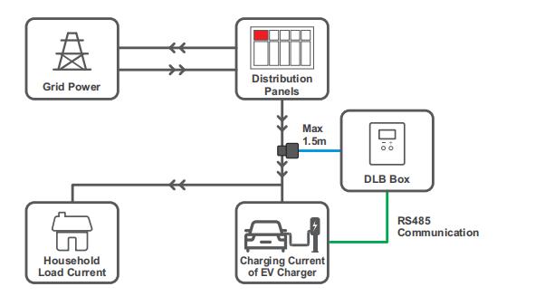 Aplicação da DLB Box em uma instalação convencional (sem sistema fotovoltaico)