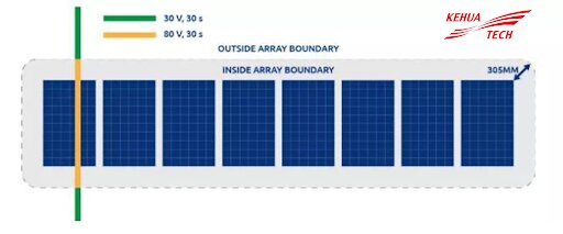 Fronteira da área interna dos módulos fotovoltaicos (inside array boundary) e área exterior (outside array boundary).