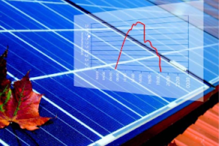 Performance ratio (PR) de usinas fotovoltaicas