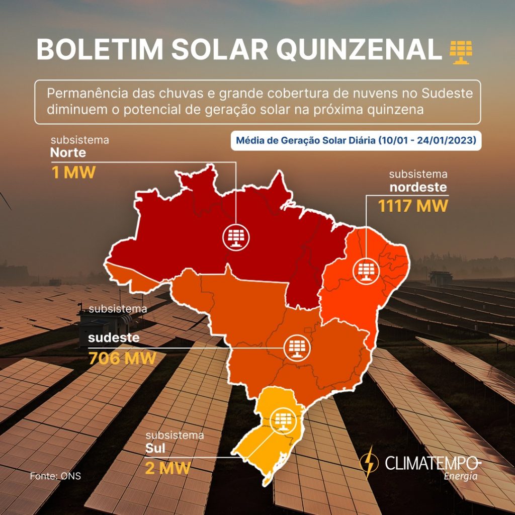 La Niña diminuirá geração solar nas regiões Sudeste e Nordeste » Farol