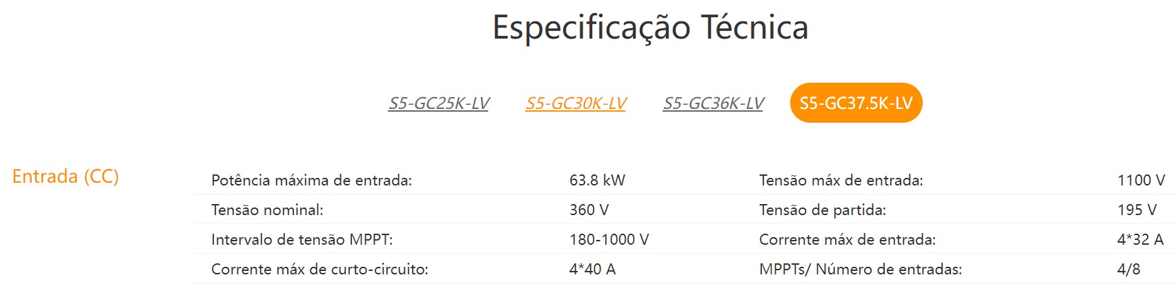 Figura 4 Parâmetros de entrada CC para os inversores da linha S5 entre 25 kW e 50 kW. Fonte Solis
