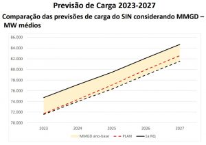 pronóstico-de-carga-2023-2027-considerando-MMGD.jpg