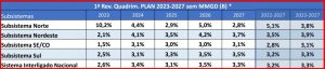 SIn-e-Subsistemas-Load-Forecast-2023-2027-▲aa.jpg
