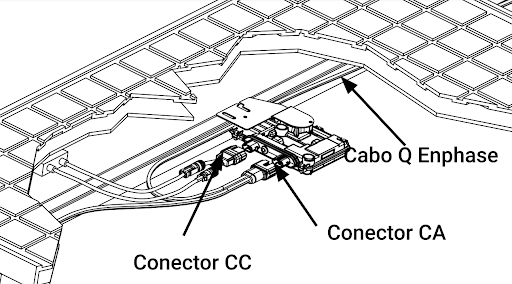 Figura 2: Microinversor instalado sob o módulo fotovoltaico. Fonte: Enphase