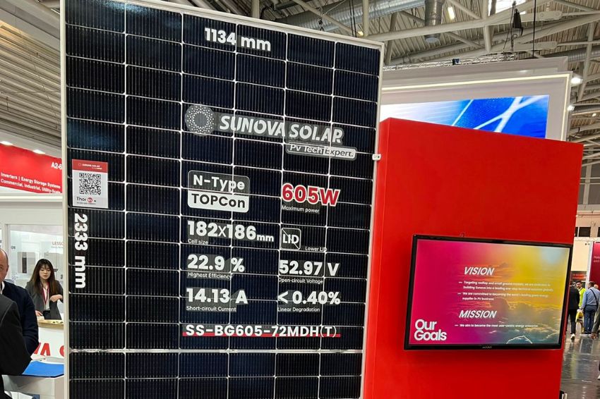 Sunova Solar apresenta módulos TOPCon com até 22,9% de eficiência