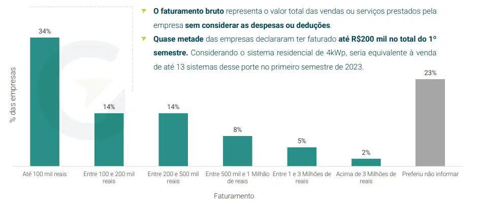 Fonte: Greener