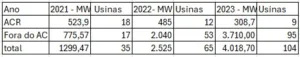 Projetos-que-entraram-em-operacao-entre-2021-e-2023.jpg