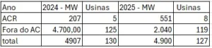 Quais-projetos-estao-previstos-para-entrar-em-operacao-entre-2024-e-2025.jpg