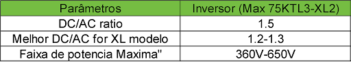 Tabela 2: Principais parâmetros do inversor