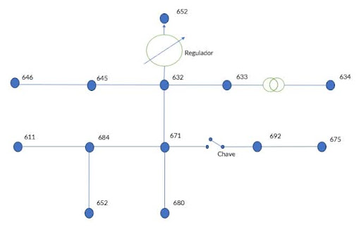 Figura 1: Diagrama unifilar da rede teste IEEE 13 barras. Fonte: Autor
