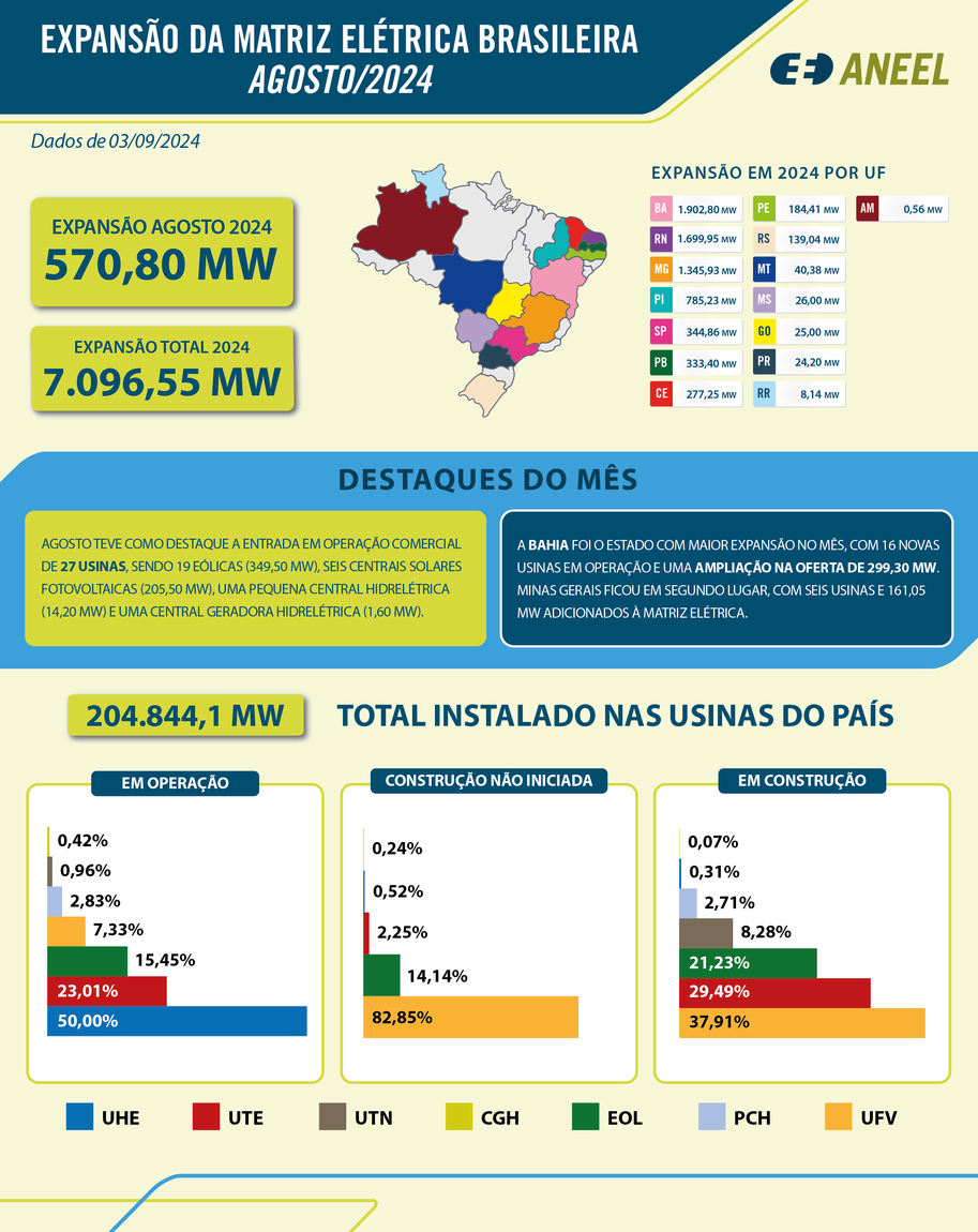 Infografico Expansão da Geração - agosto_2024