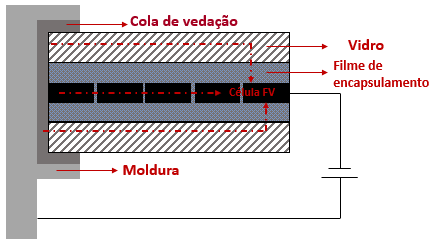 Imagem: Sunova/Divulgação