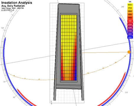 Estudo de viabilidade técnica para integração fotovoltaica ao Estádio do Mineirão realizado pelo Grupo de Pesquisa Estratégica em Energia Solar da Universidade Federal de Santa Catarina em 20210. Imagem: Autora