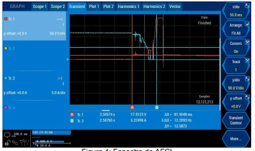 Figura 4 - Espectro do AFCI
