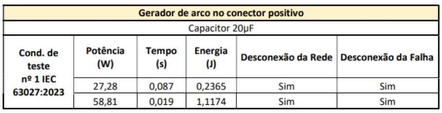 Prova de conceito com UFSM