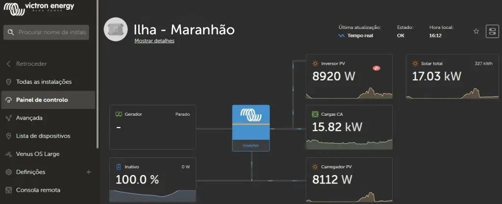 Foto: Victron Energy/Divulgação