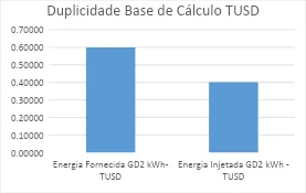 Canal-Solar - Tributação de ICMS ilegal pela Light de consumidores GD II