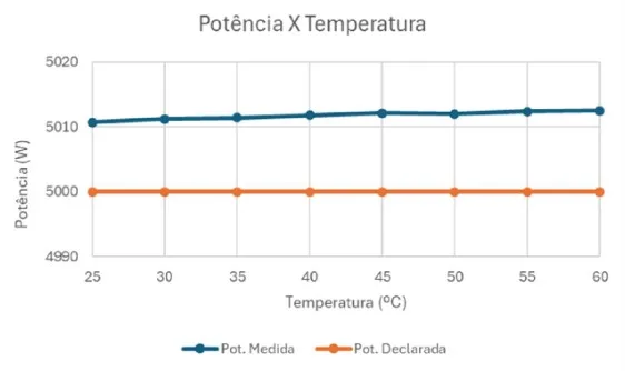 Figura 2 - Curva de Derating Inversor Huawei