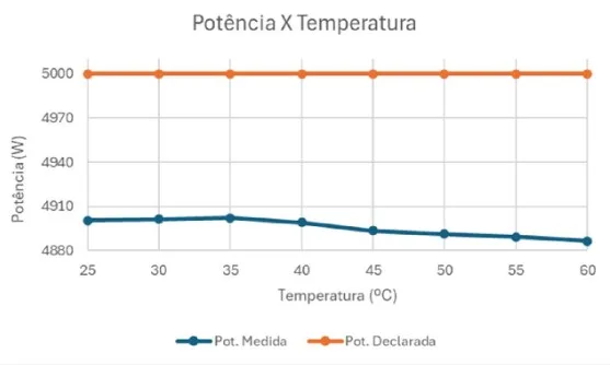 Figura 4 - Curva de Derating Inversor “C”