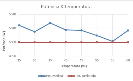 Figura 6 - Curva de Derating Inversor “E”