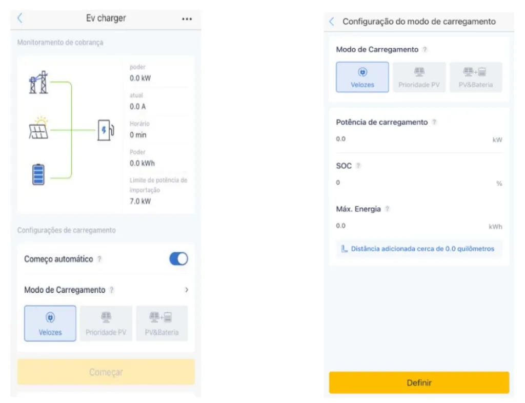 Figura 3 - Detalhamento do modo de carregamento “Veloz”