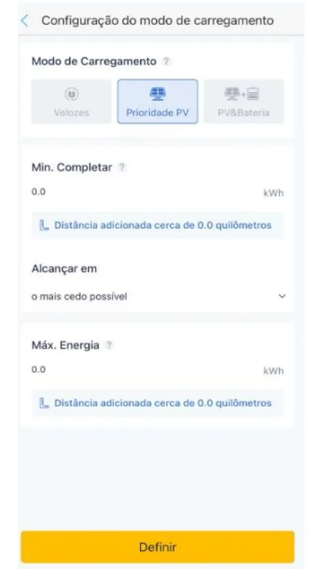 Figura 4 - Detalhamento do modo de carregamento “Prioridade FV”