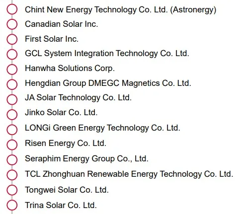 Módulos S&P Global 2025 Tier 1