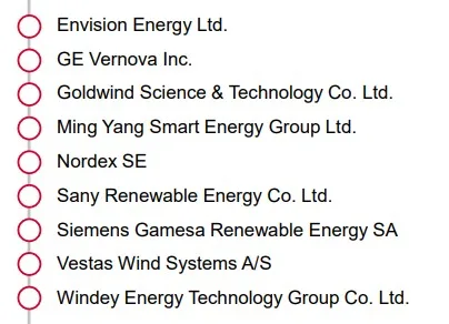 Turbinas S&P Global 2025 Tier 1