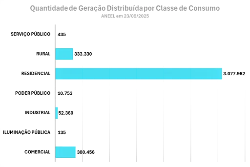 Canal Solar - Está na hora do armazenamento de energia nas residências