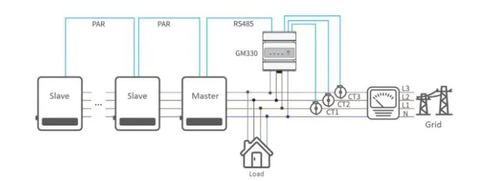 Paralelismo de inversores híbridos para cargas de até 500 kW
