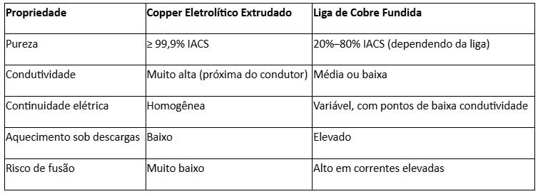 E o aterramento da sua usina, será que aguenta quanto tempo?
