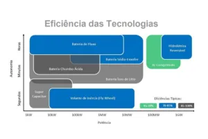 Canal Solar - BESS, ESS e solução de armazenamento de energia