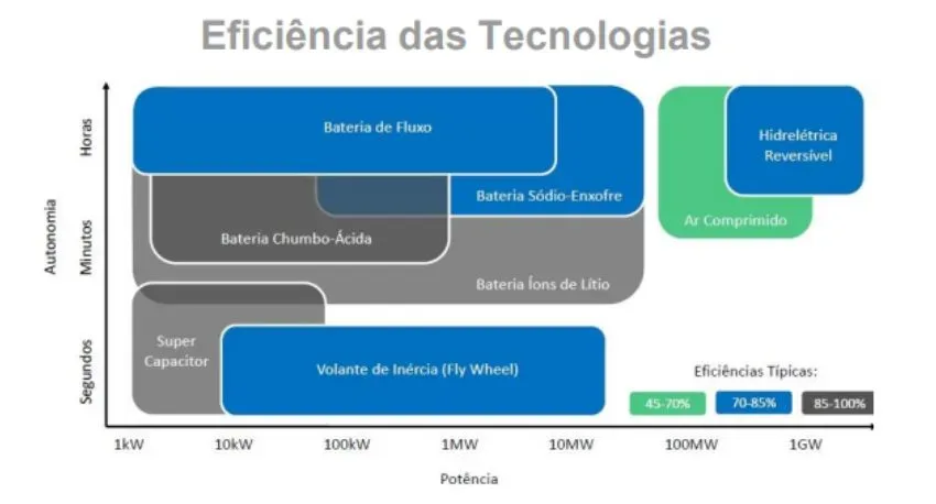 Canal Solar - BESS, ESS e solução de armazenamento de energia