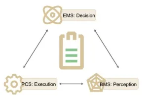 Canal Solar - BESS, ESS e solução de armazenamento de energia