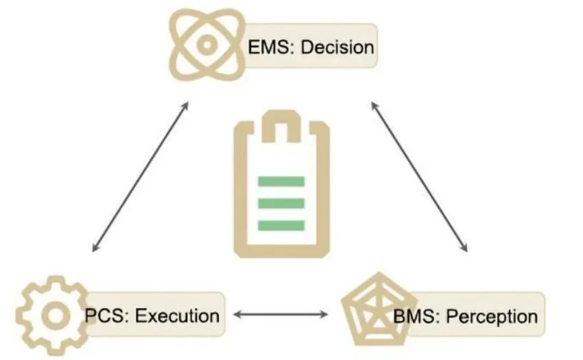 Canal Solar - BESS, ESS e solução de armazenamento de energia