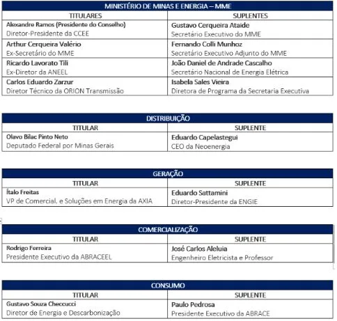 Câmara de Comercialização de Energia Elétrica)