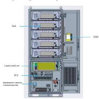 anal Solar - BESS, ESS e solução de armazenamento de energia
