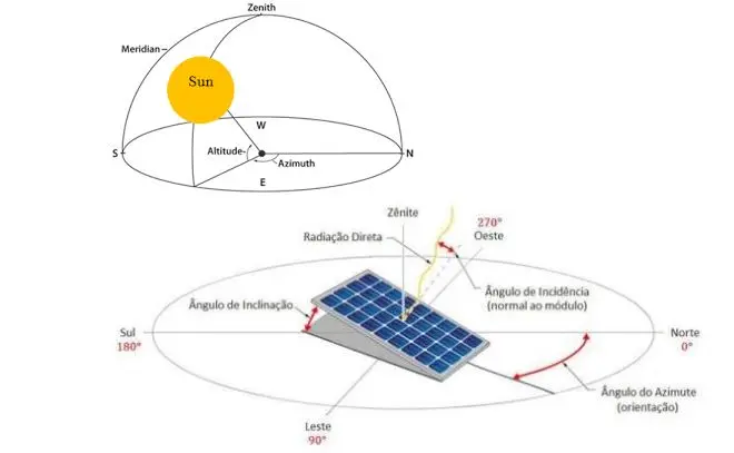 Estruturas para usinas fotovoltaicas – Quais os impactos na geração
