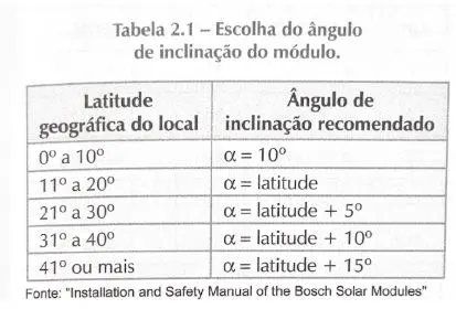 Estruturas para usinas fotovoltaicas – Quais os impactos na geração