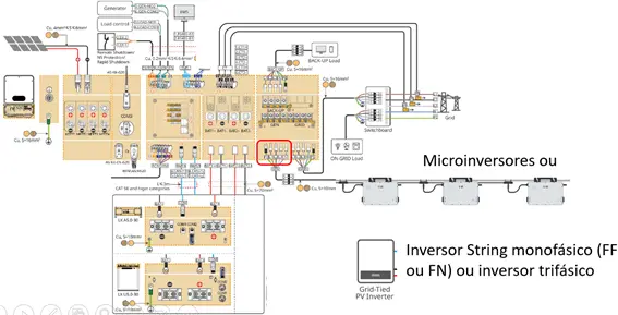 Diagrama de conexão da porta Smart operando como microrrede