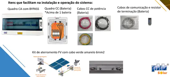 Itens que acompanham o kit FV com inversor híbrido