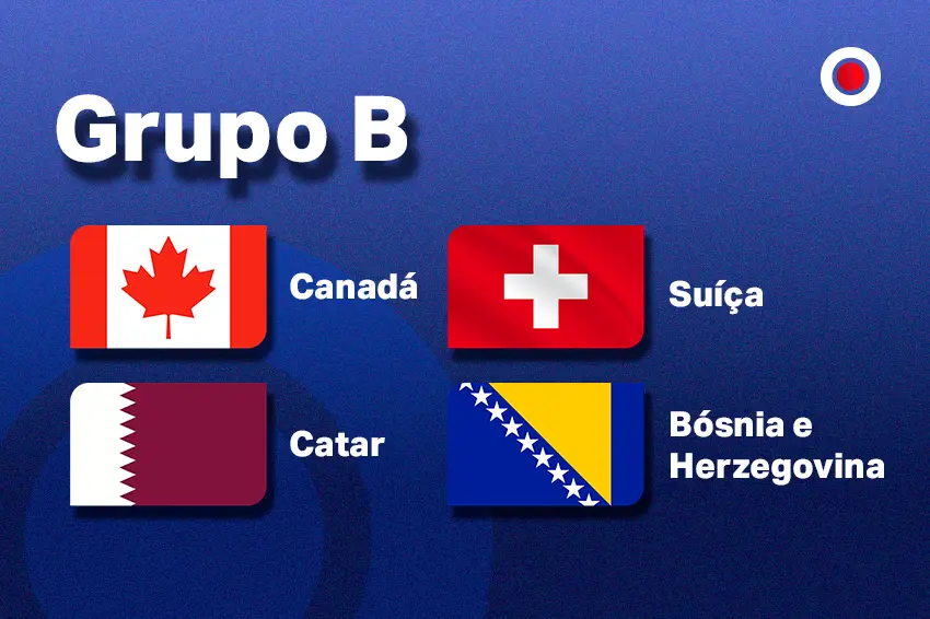 Panorama da Copa do Mundo: Suíça lidera energia limpa no Grupo B