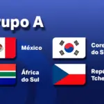Panorama da Copa do Mundo: México lidera renováveis no Grupo A