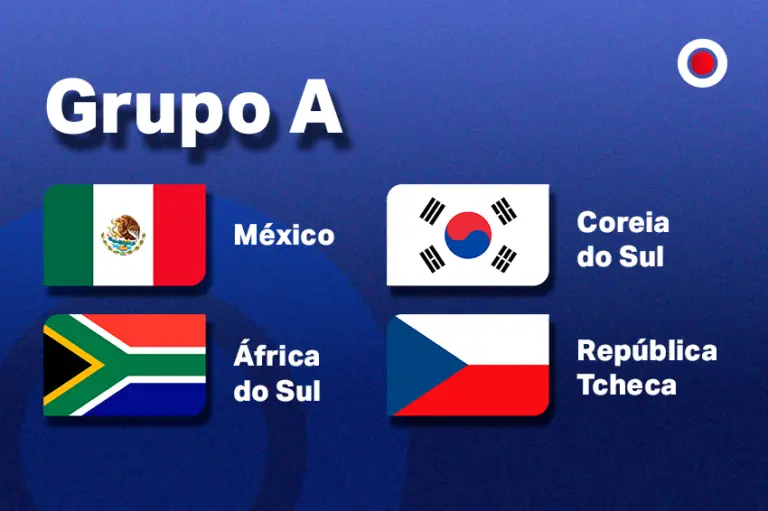 Panorama da Copa do Mundo: México lidera renováveis no Grupo A