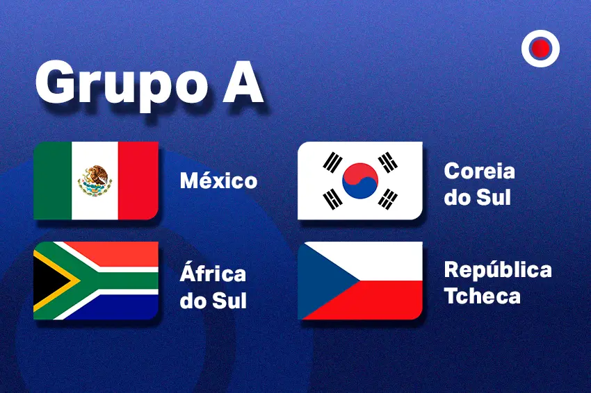 Panorama da Copa do Mundo: México lidera renováveis no Grupo A