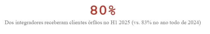 Greener, H1 2025 · 1.188 integradores
