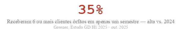 Greener, Estudo GD H1 2025 · out. 2025